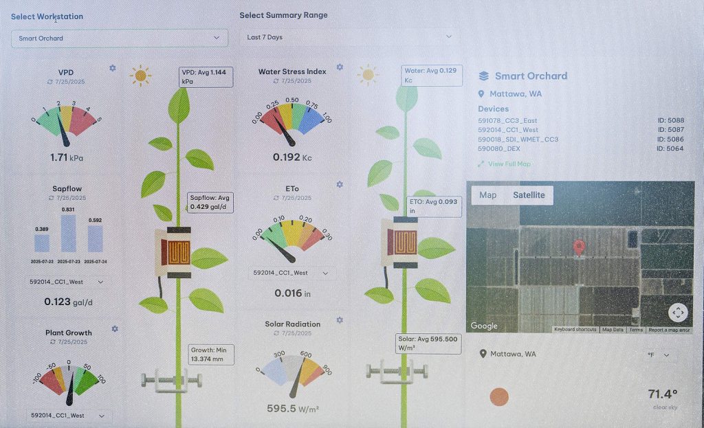 Un panel de control de Dynamax monitoriza múltiples sensores de la huerta, incluyendo el estrés hídrico, el crecimiento de las plantas y la radiación solar. (TJ Mullinax/Good Fruit Grower)