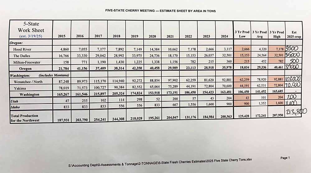 Growers with Northwest Cherries predicted a 2025 crop of 213,800 tons at the group’s annual five-state planning meeting in Richland, Washington, on May 14. (Shannon Dininny/Good Fruit Grower)