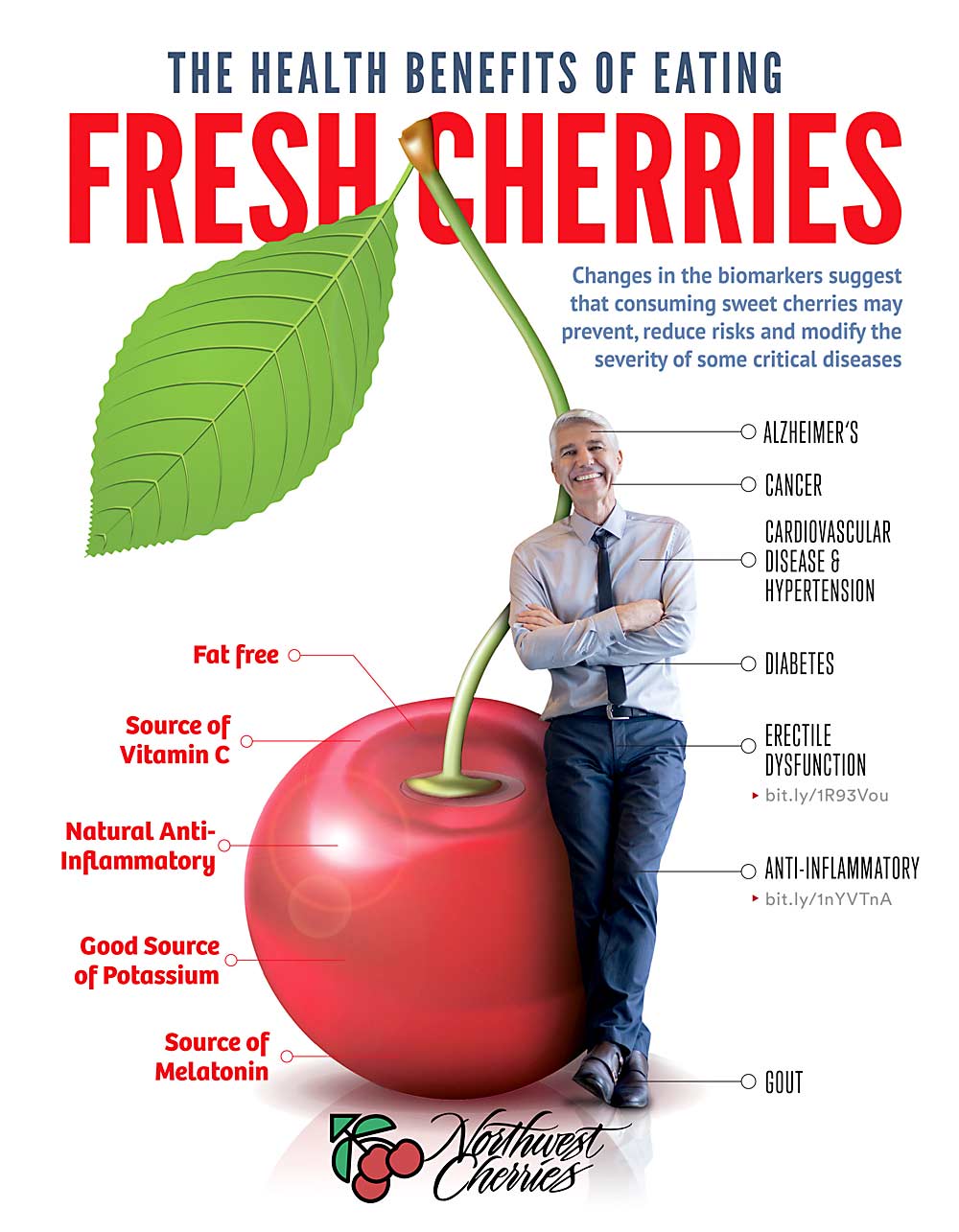 A poster highlighting the many health benefits of sweet cherries. (Courtesy Northwest Cherries)
