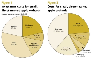 Source: Thaddeus McCamant (Jared Johnson/Good Fruit Grower illustration)