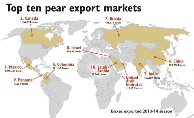Boxes of pears exported from the U.S. in the 2013-14 season. Source: Washington State Tree Fruit Association