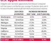 U.S. apple production forecast for 2021 from the U.S. Apple Association. (Source: USApple, Graphic: Jared Johnson/Good Fruit Grower)