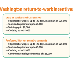 Employer incentives help bring injured employees back to work wstfaLaborSessionGraphic-feat
