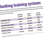 Picking a winning cherry system wstfaOmegSystems-chart-feat